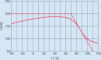 Figure 5. Temperature-compensated driving without IC
